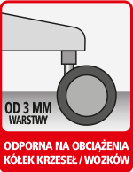 ODPORNA NA OBCIĄŻENIA KÓŁEK KRZESEŁ / WOZKÓW